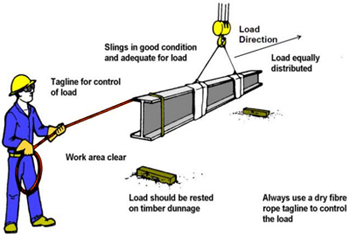 Diagrama de seguridad de grúa