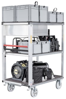 Durability and safety Blog