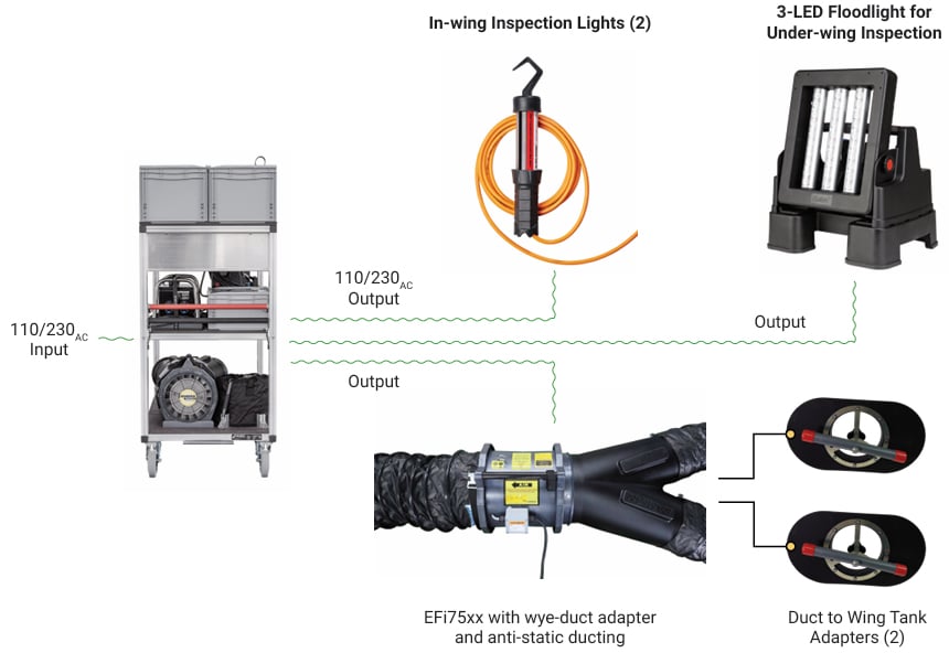 AC Power Distribution Diagram 1 Blog